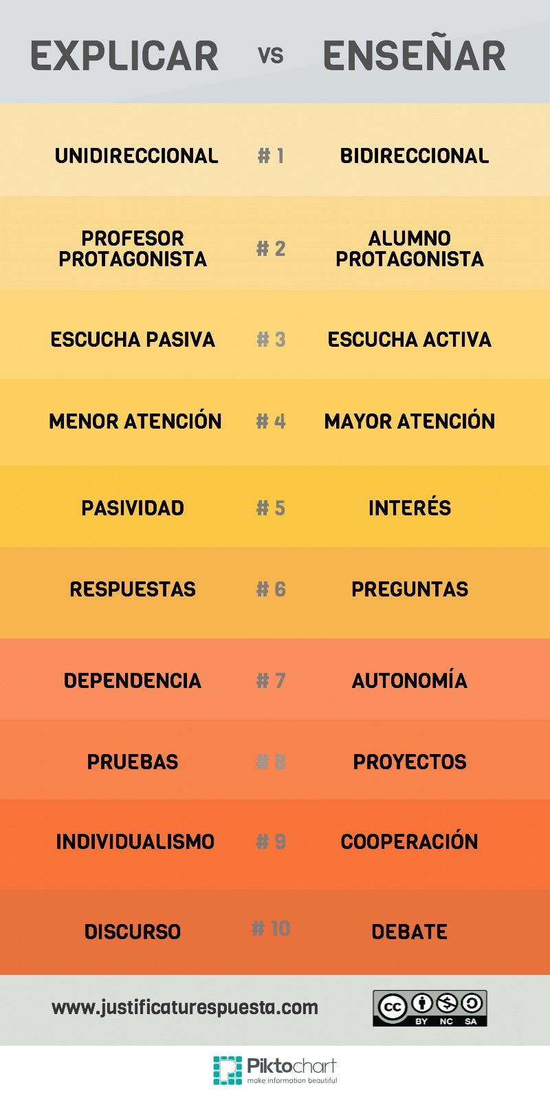 explicar-vs-ensec3b1ar