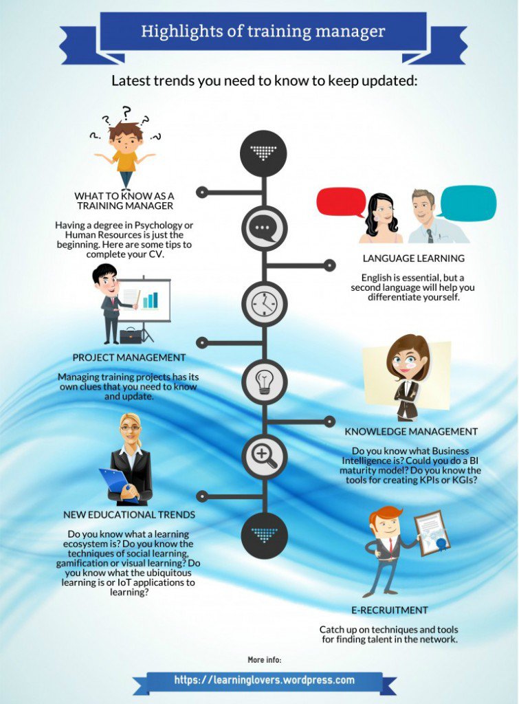 highlights-training-manager-r100-755x1024